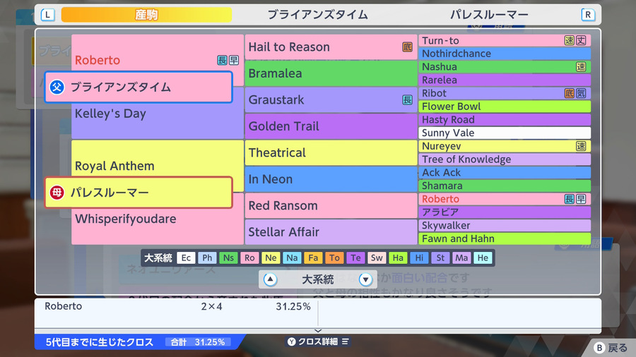 ネオユニヴァース×トニービン産駒（血統・Hail to Reason9.38）