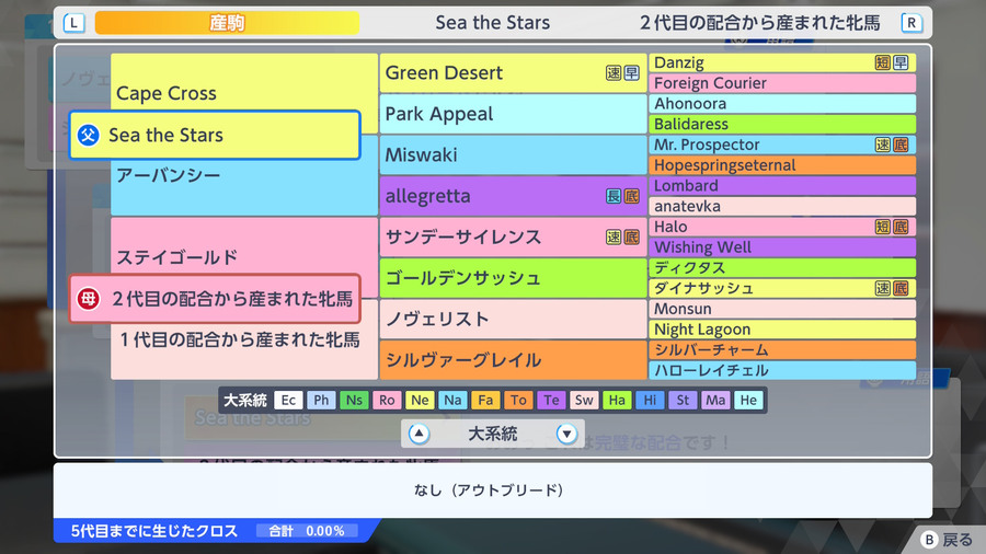 ノヴェリスト→ステイゴールド産駒×Sea The Stars（血統・アウトブリード）