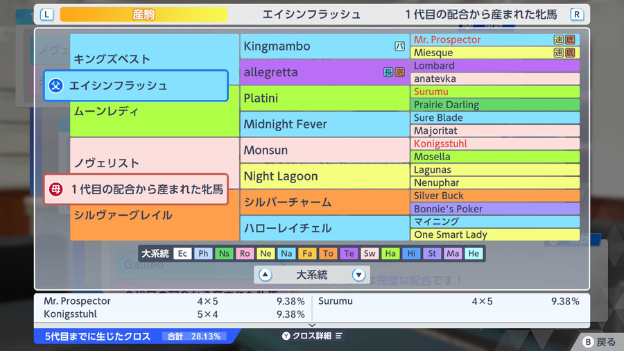 ノヴェリスト産駒×エイシンフラッシュ（血統・3クロス28.13）.jpeg