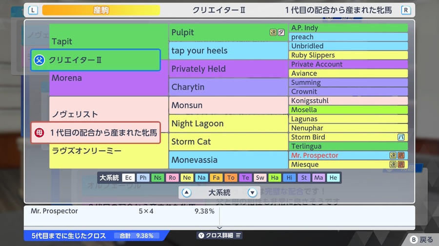 ノヴェリスト産駒×クリエイターⅡ（血統・クロス）