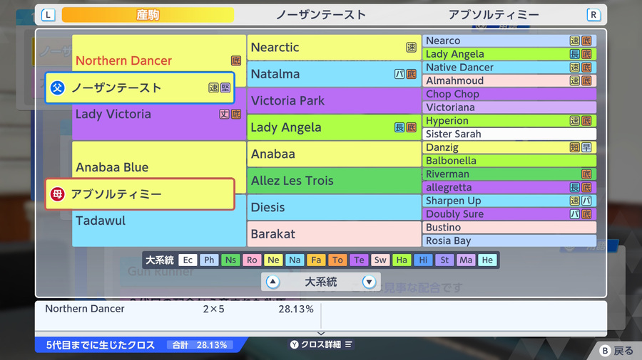 ノーザンテースト×アブソルティミー産駒（血統・Northern Dancer2×5）