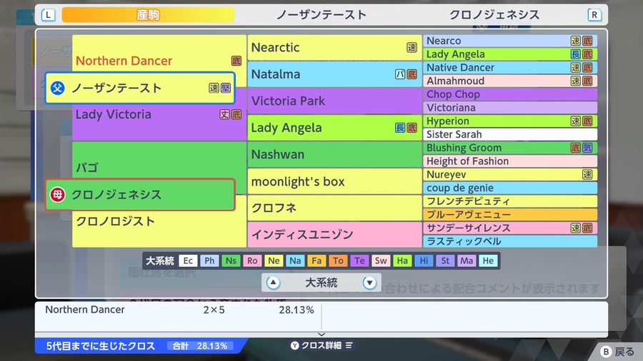 ノーザンテースト×クロノジェネシス（血統・クロス28.13）