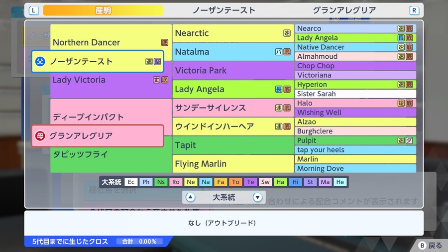 ノーザンテースト×グランアレグリア産駒（血統・クロスなし）
