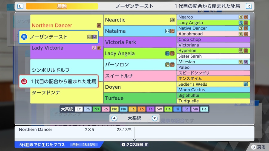 ノーザンテースト×シンボリルドルフ産駒（血統・Northern Dancer2×5）