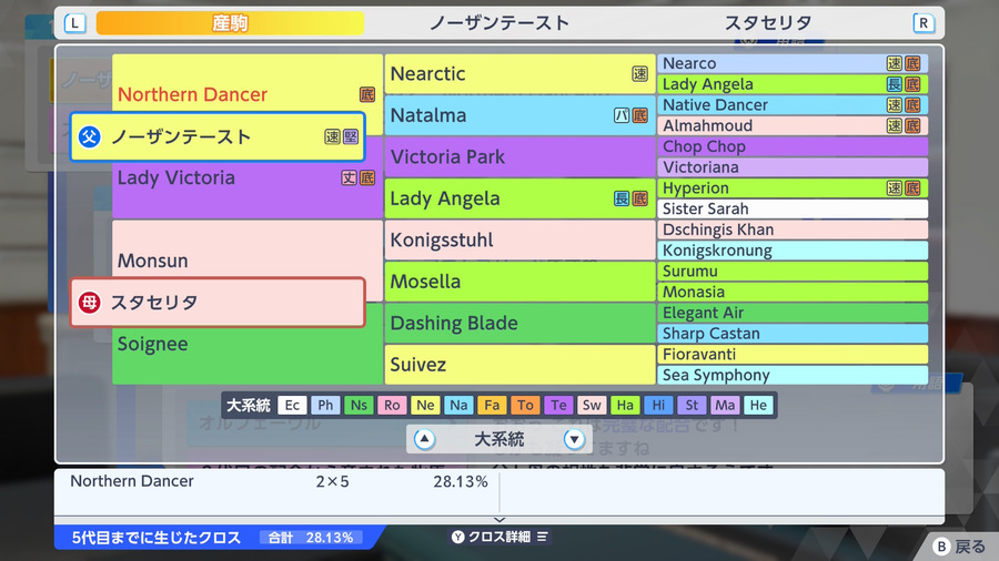 ノーザンテースト×スタセリタ（血統・NorthernDancer28.13）