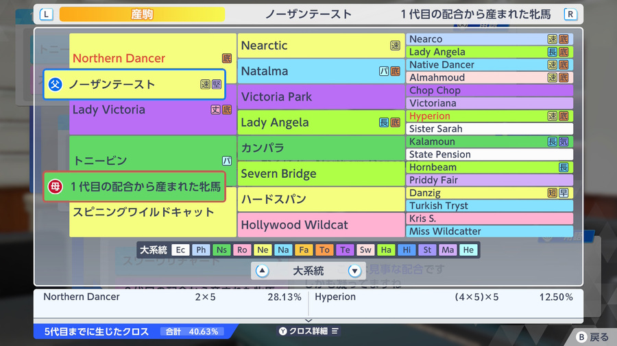 ノーザンテースト×トニービン産駒（血統・Northern Dancer2×5・Hyperion）
