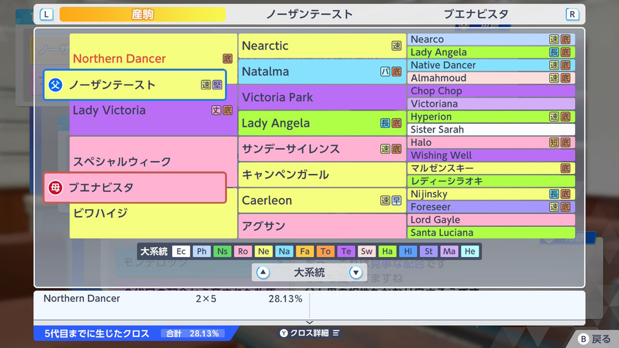 ノーザンテースト×ブエナビスタ（血統・クロス28.13）
