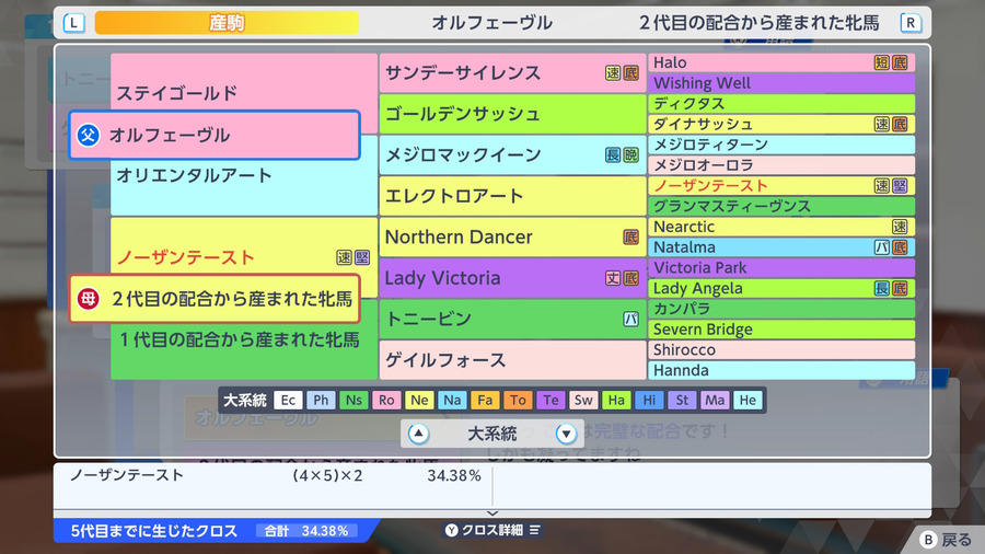 ノーザンテースト産駒×オルフェーヴル（血統・ノーザンテースト34.38%）