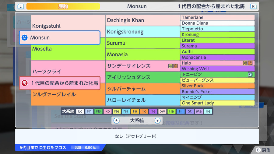 ハーツクライ産駒×Monsun（血統・アウトブリード）