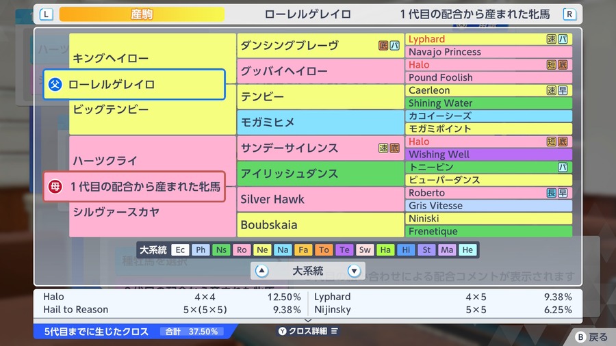 ハーツクライ産駒×ローレルゲレイロ（見事な配合・クロス合計37.50%）