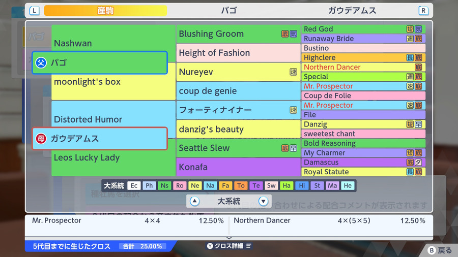 バゴ×ガウデアムス（血統・クロス25.00）