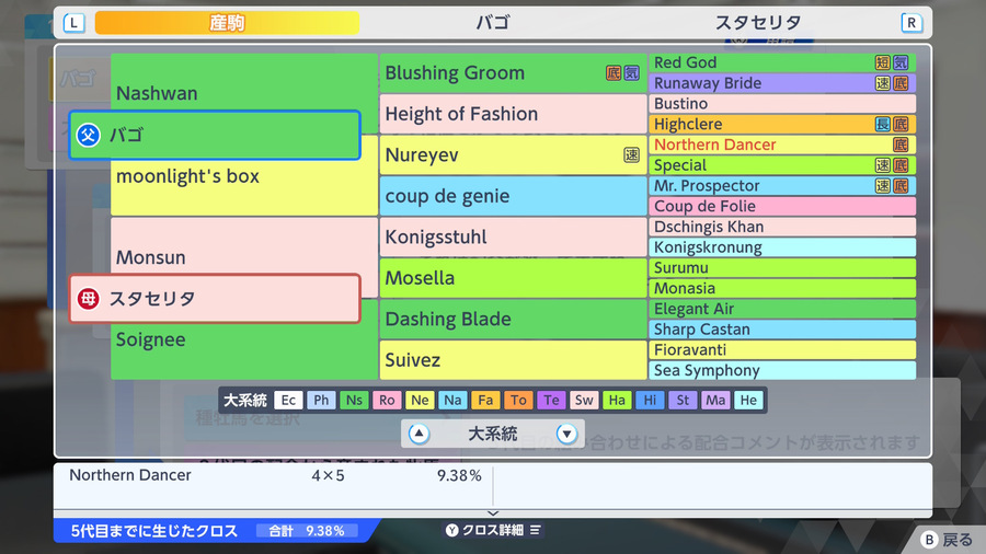 バゴ×スタセリタ（血統・NorthernDancer9.38）