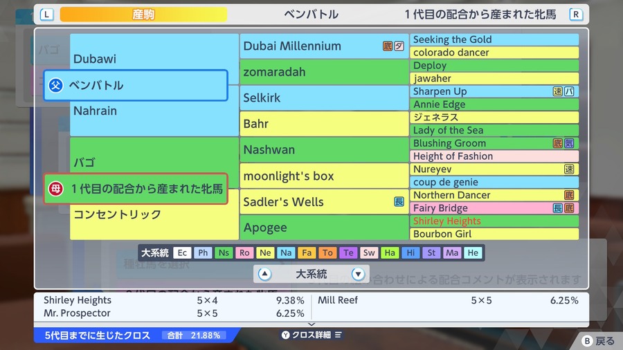 バゴ産駒×Benbatl（血統・クロス合計21.88%）