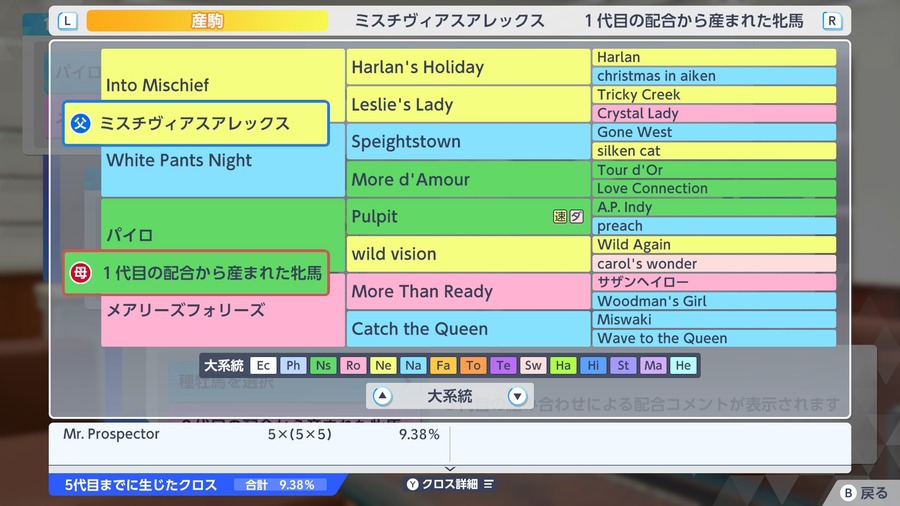 パイロ産駒×ミスチヴィアスアレックス（血統・Mr. Prospector5×(5×5)）