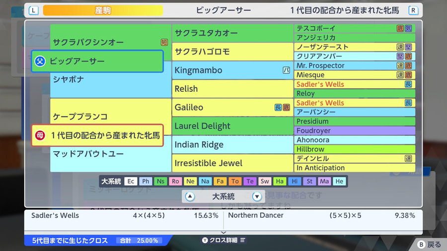 ビッグアーサー×1代目の配合から産まれた牝馬（血統・クロス25.00）