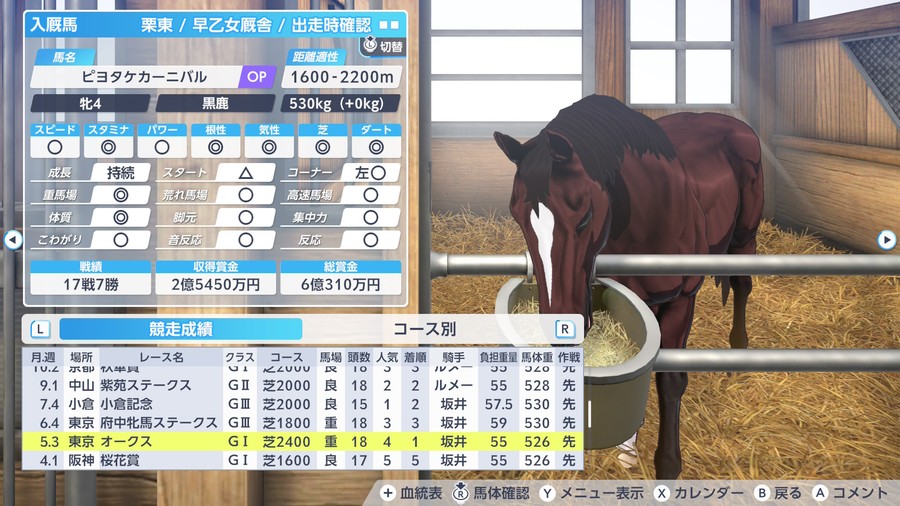 ピヨタケカーニバル（オークス勝利）