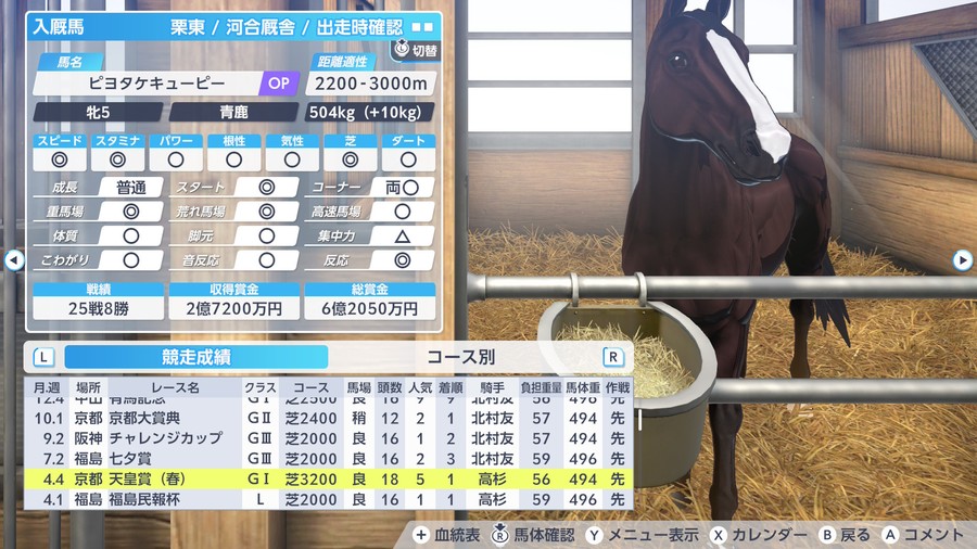 ピヨタケキューピー（天皇賞春勝利）