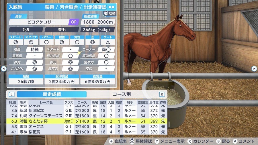 ピヨタケコリー（さきたま杯勝利）