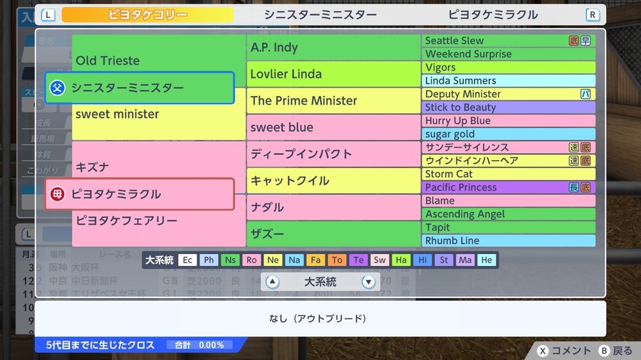 ピヨタケコリー（血統）