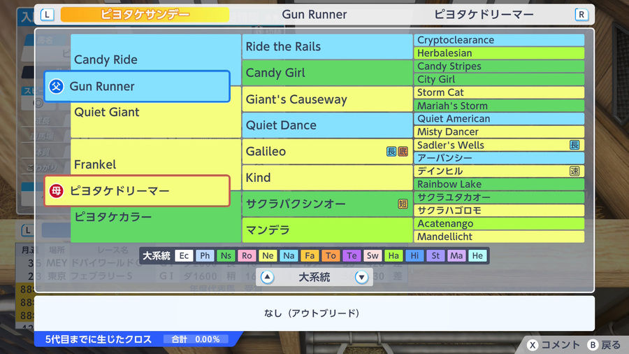 ピヨタケサンデー（血統・アウトブリード0.00）