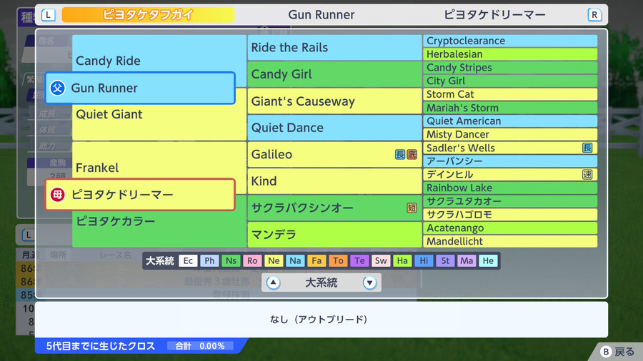 ピヨタケタフガイ_血統