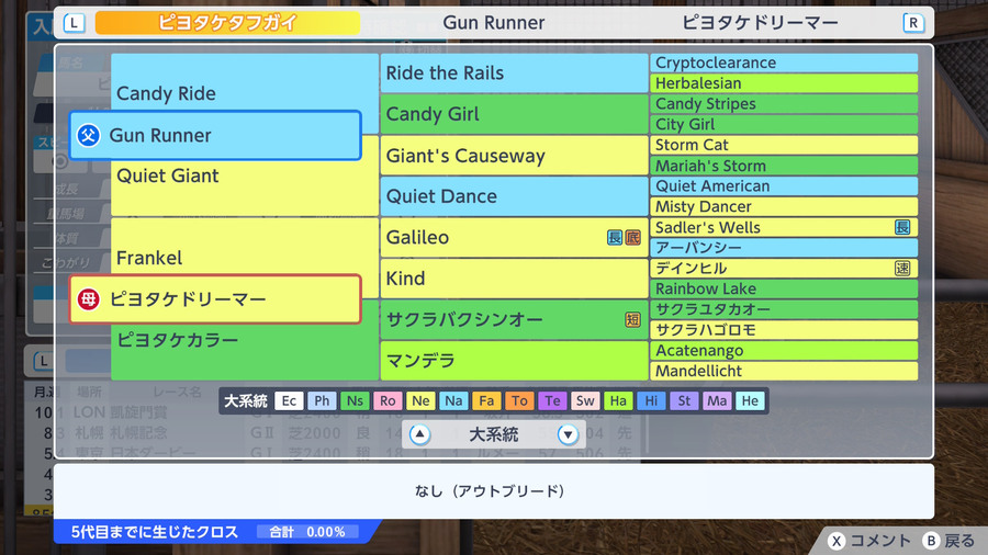 ピヨタケタフガイ（血統・アウトブリード0.00）