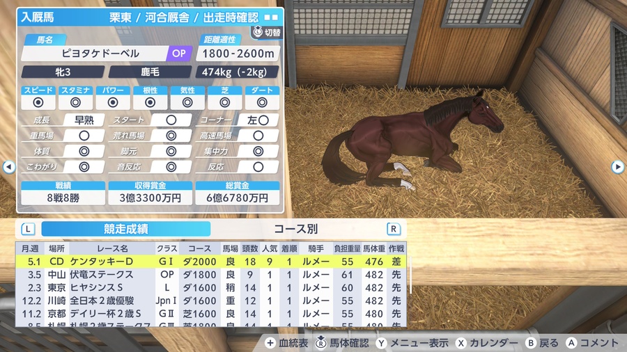 ピヨタケドーベル（ケンタッキーダービー優勝後・8戦8勝）