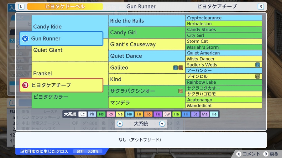 ピヨタケドーベル（血統・アウトブリード0.00）