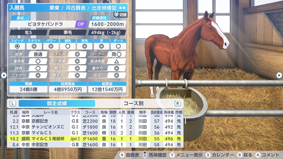ピヨタケパンドラ（マイルCS南部杯勝利）