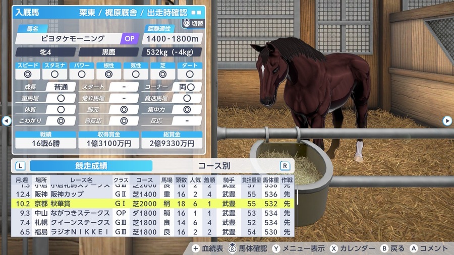 ピヨタケモーニング（秋華賞勝利）