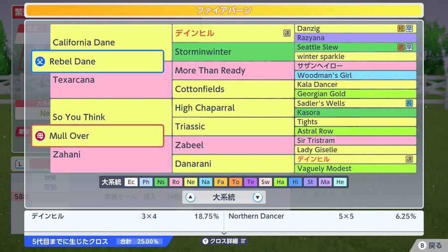 ファイアバーン（血統・クロス25.00）