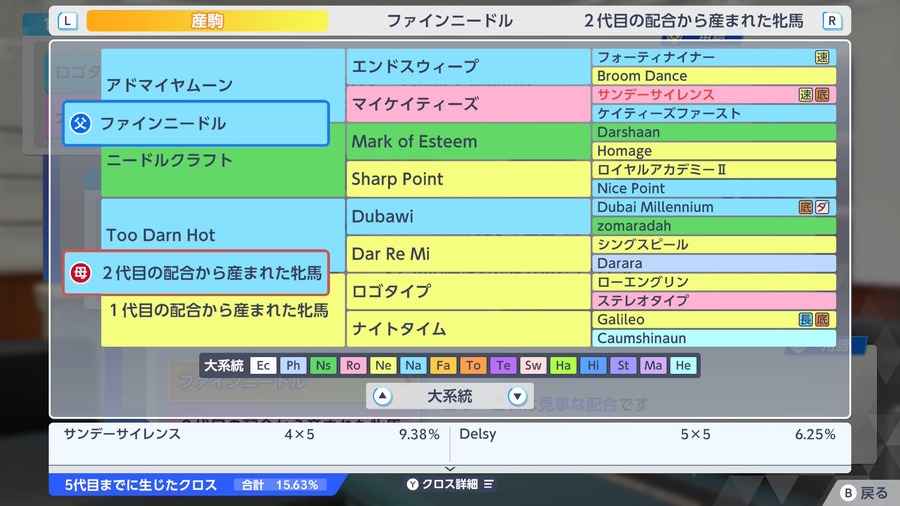 ファインニードル×2代目の配合から産まれた牝馬（血統・クロス15.63）