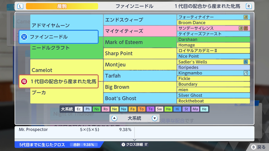 ファインニードル×Camelot産駒（血統・クロス9.38）