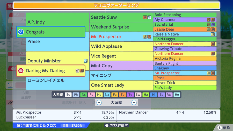 フォエヴァーダーリング（血統）