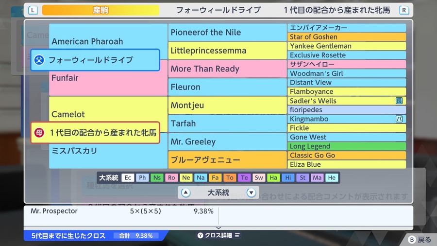フォーウィールドライブ×Camelot産駒（血統・クロス9.38）