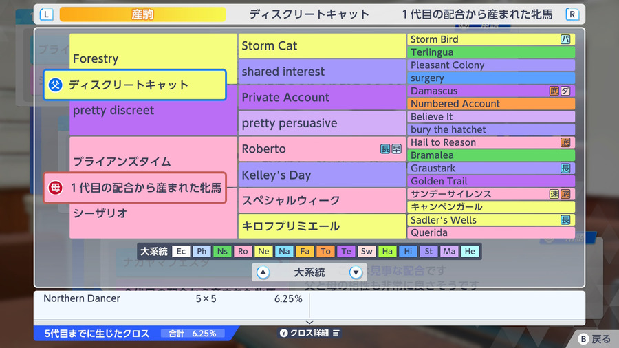 ブライアンズタイム産駒×ディスクリートキャット（血統・クロス6.25%）