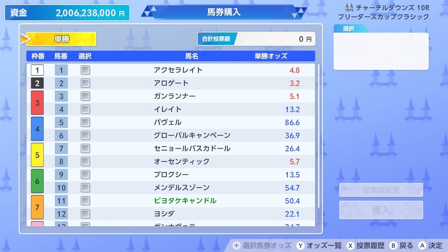 ブリーダーズカップクラシック（馬券購入）