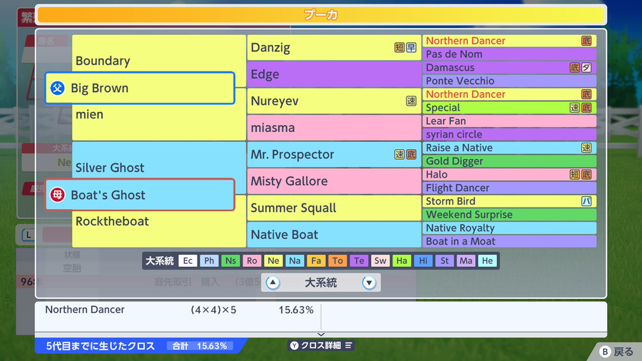 プーカ（血統・Northern Dancer15.63）