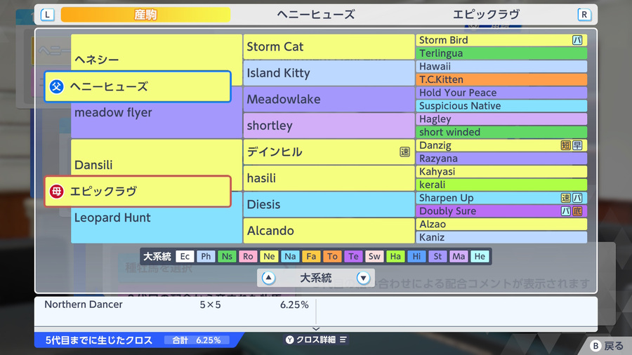 ヘニーヒューズ×エピックラヴ産駒（血統・Northern Dancer5×5・2代ルート）