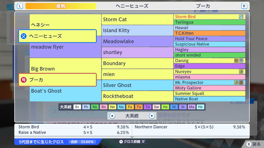 ヘニーヒューズ×プーカ（血統・クロス25.00）