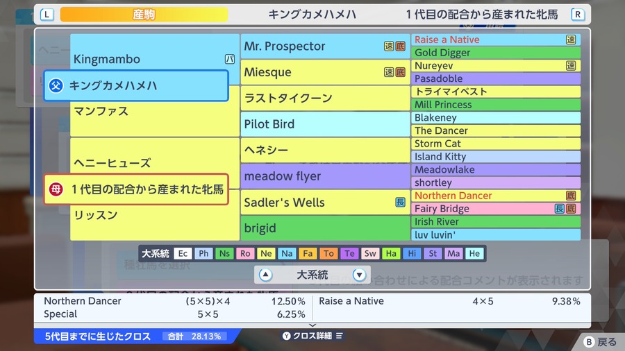 ヘニーヒューズ産駒×キングカメハメハ（血統・クロス合計28.13%）