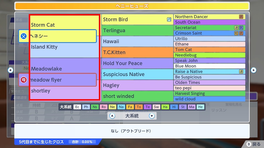 ヘニーヒューズ（血統・面白い配合確認箇所・赤枠）