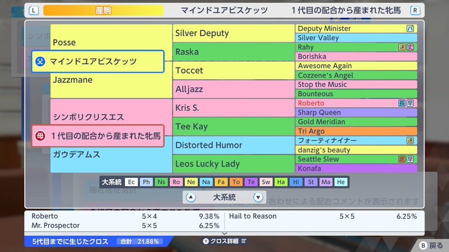 マインドユアビスケッツ×シンボリクリスエス産駒（血統・クロス21.88）