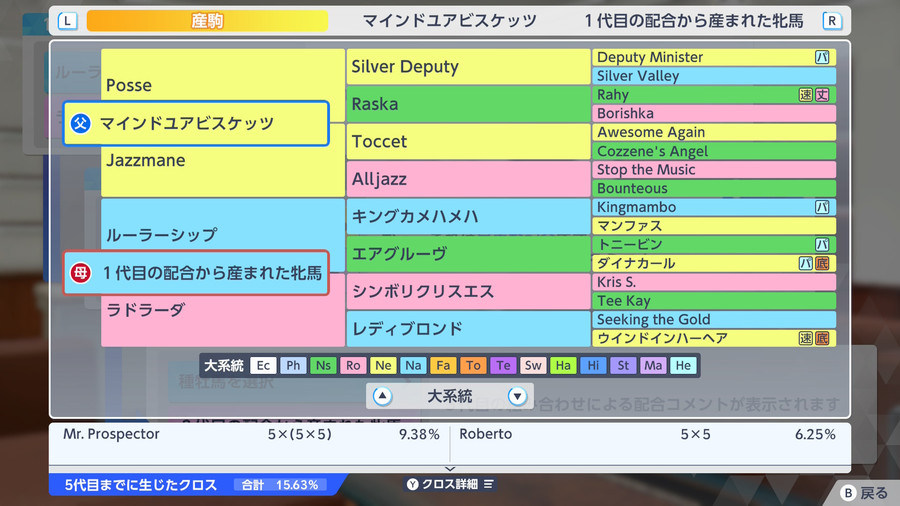 マインドユアビスケッツ×ルーラーシップ産駒（血統・MrProspector9.38・Roberto6.25）