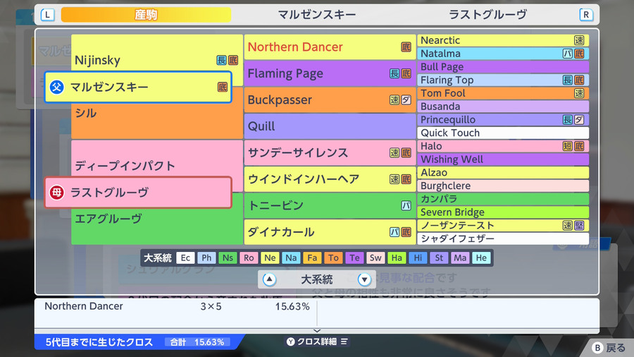 マルゼンスキー×ラストグルーヴ（血統・クロス15.63）