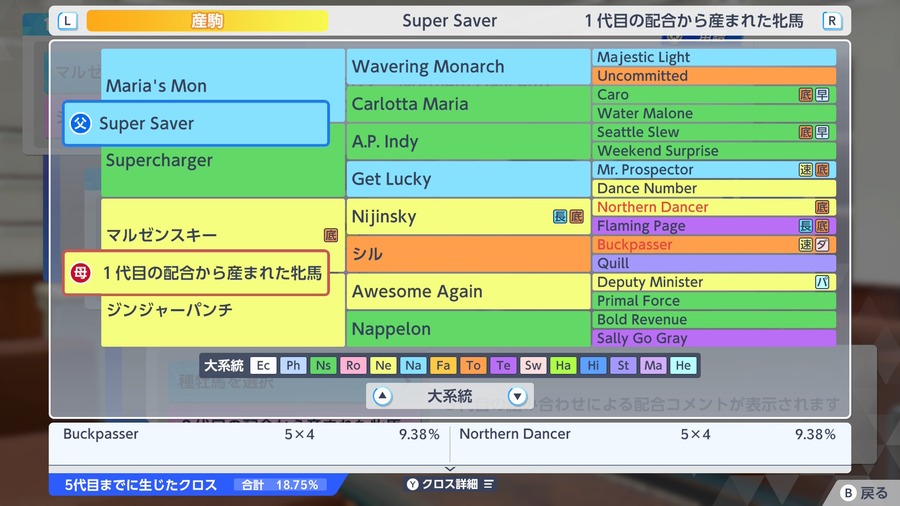 マルゼンスキー産駒×Super Saver（血統・クロス合計18.75%）