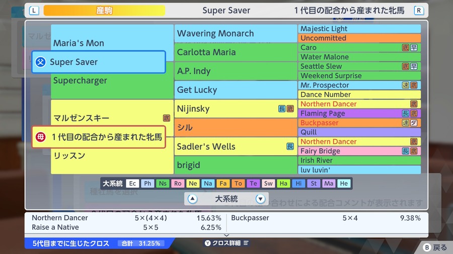 マルゼンスキー産駒×Super Saver（血統・クロス合計31.25%）