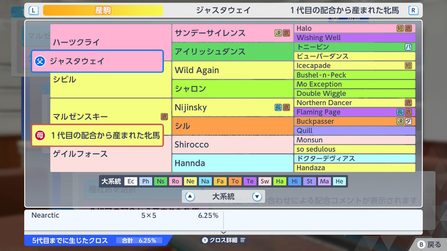 マルゼンスキー産駒×ジャスタウェイ（血統・Nearctic 6.25%）