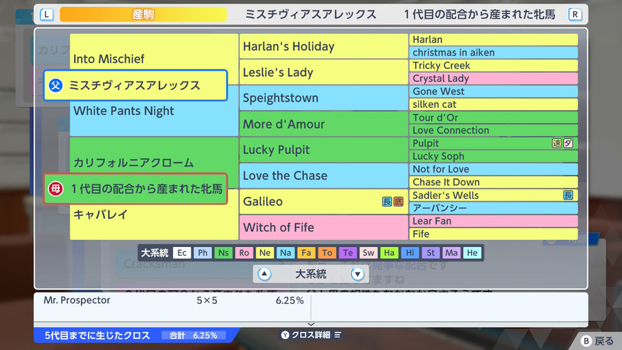 ミスチヴィアスアレックス×カリフォルニアクローム産駒（血統・クロス6.25）