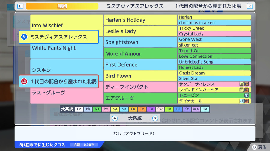 ミスチヴィアスアレックス×シスキン産駒（血統・アウトブリード）